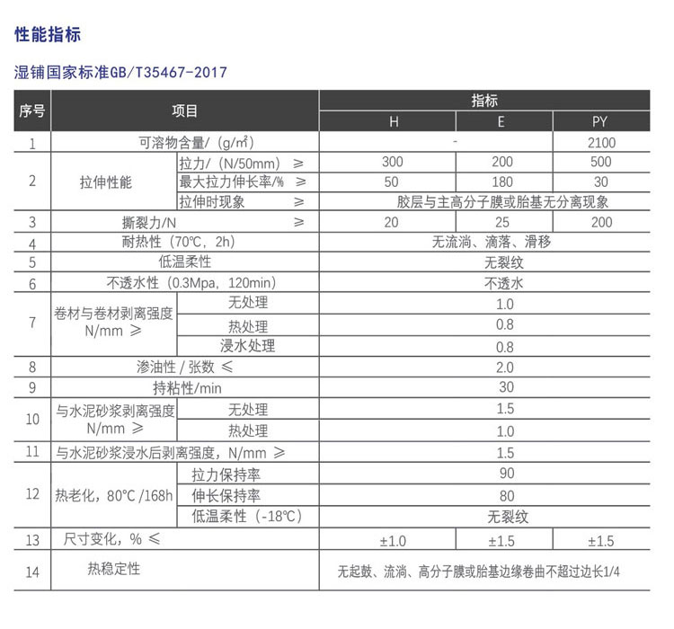 快速反应粘强力交叉膜防水卷材(图4)