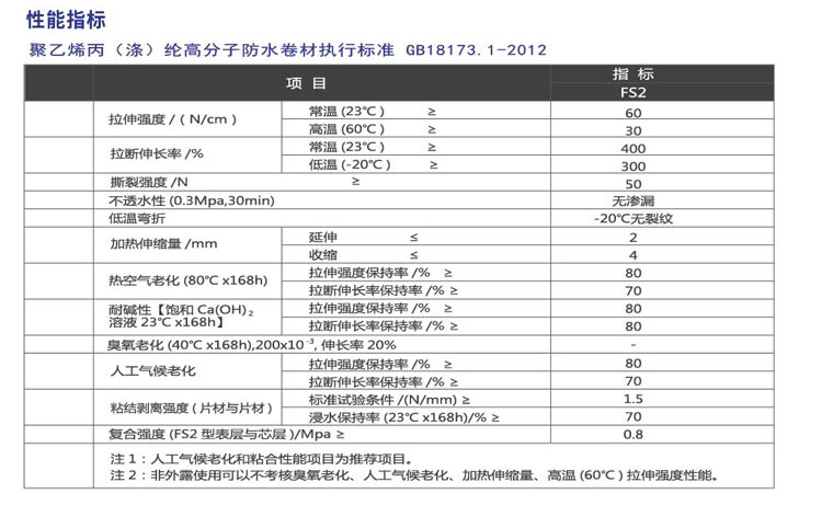 聚乙烯高分子丙（涤）纶复合防水卷材(图3)