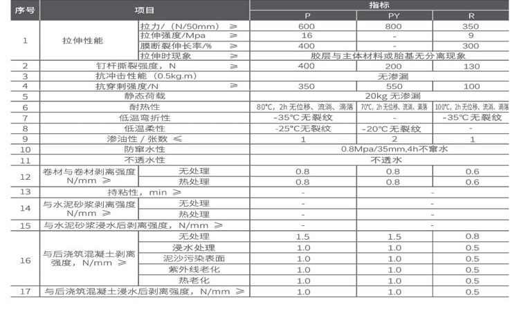 非沥青基高分子自粘防水卷材(图2)